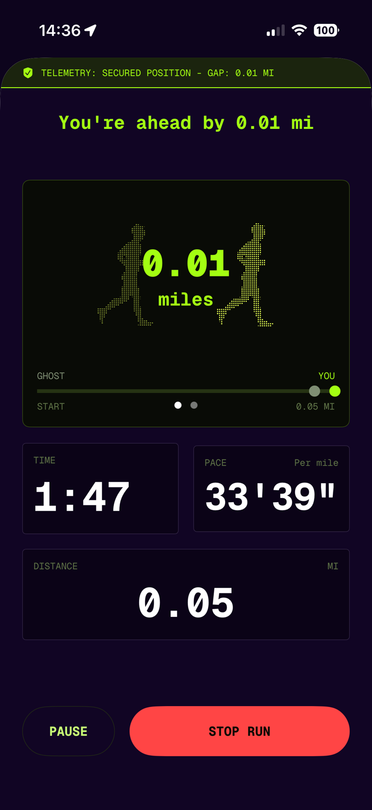 RunChasr Active Run screen showing the runner 0.01 miles ahead of their ghost, with live time, pace, and distance readouts